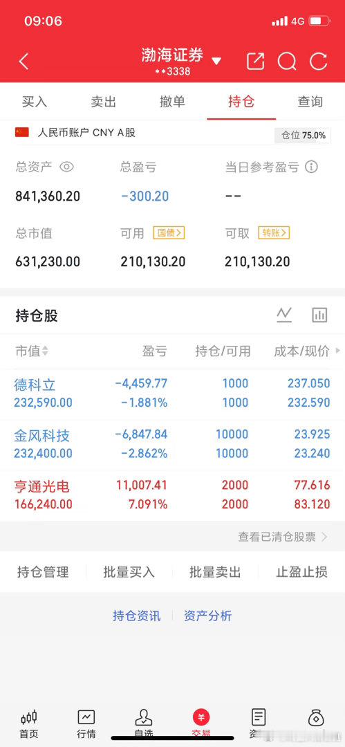 6月3日早评:大盘探底回升，短线反弹开启了？                  