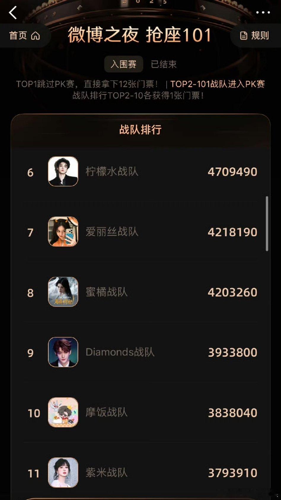 微博之夜投票最后的排名：肖战、梓渝、苏新皓、十个农民、周深、田栩宁、迪丽热巴、鞠