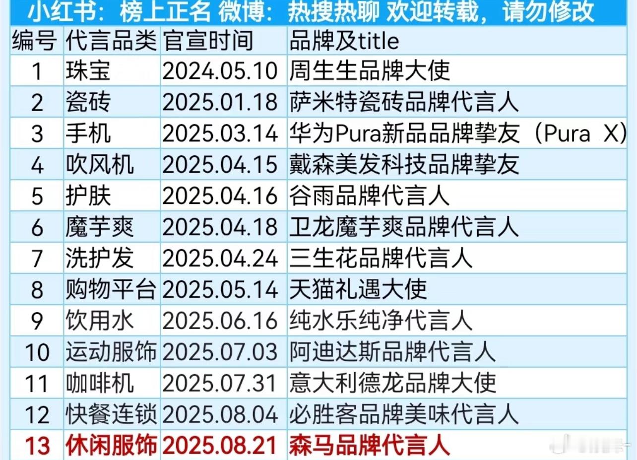 王安宇商务汇总，看着一串2025心情就好到爆炸 ​​​