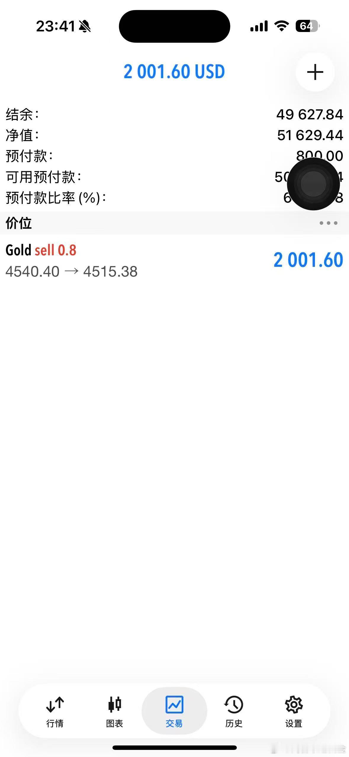 外汇黄金 4515了，可以继续再减仓一半，剩下看4500了！ 