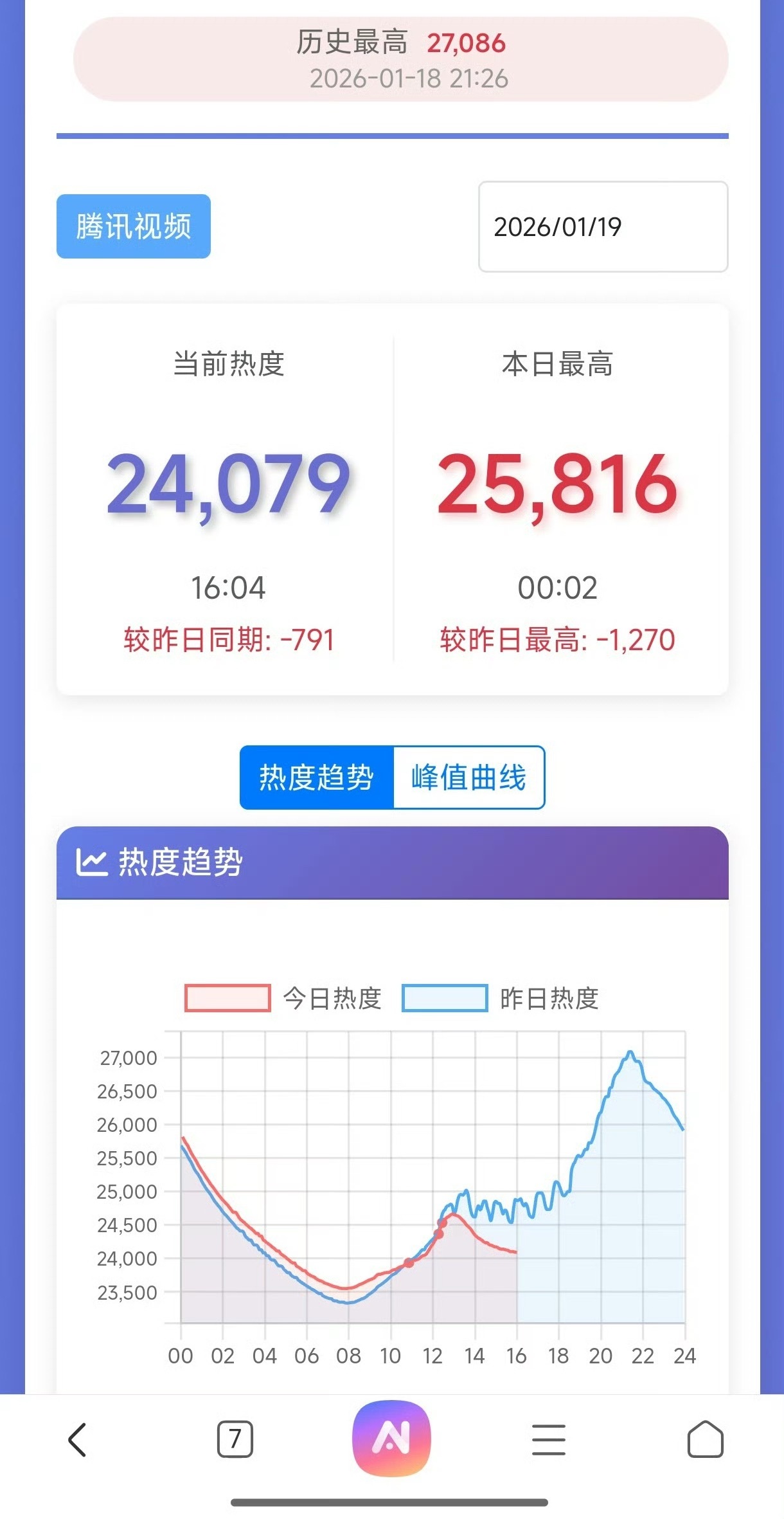 谁懂啊！4亿大制作播出效果惨不忍睹，S+评级直接被打回S…这落差谁看了不泪奔云合