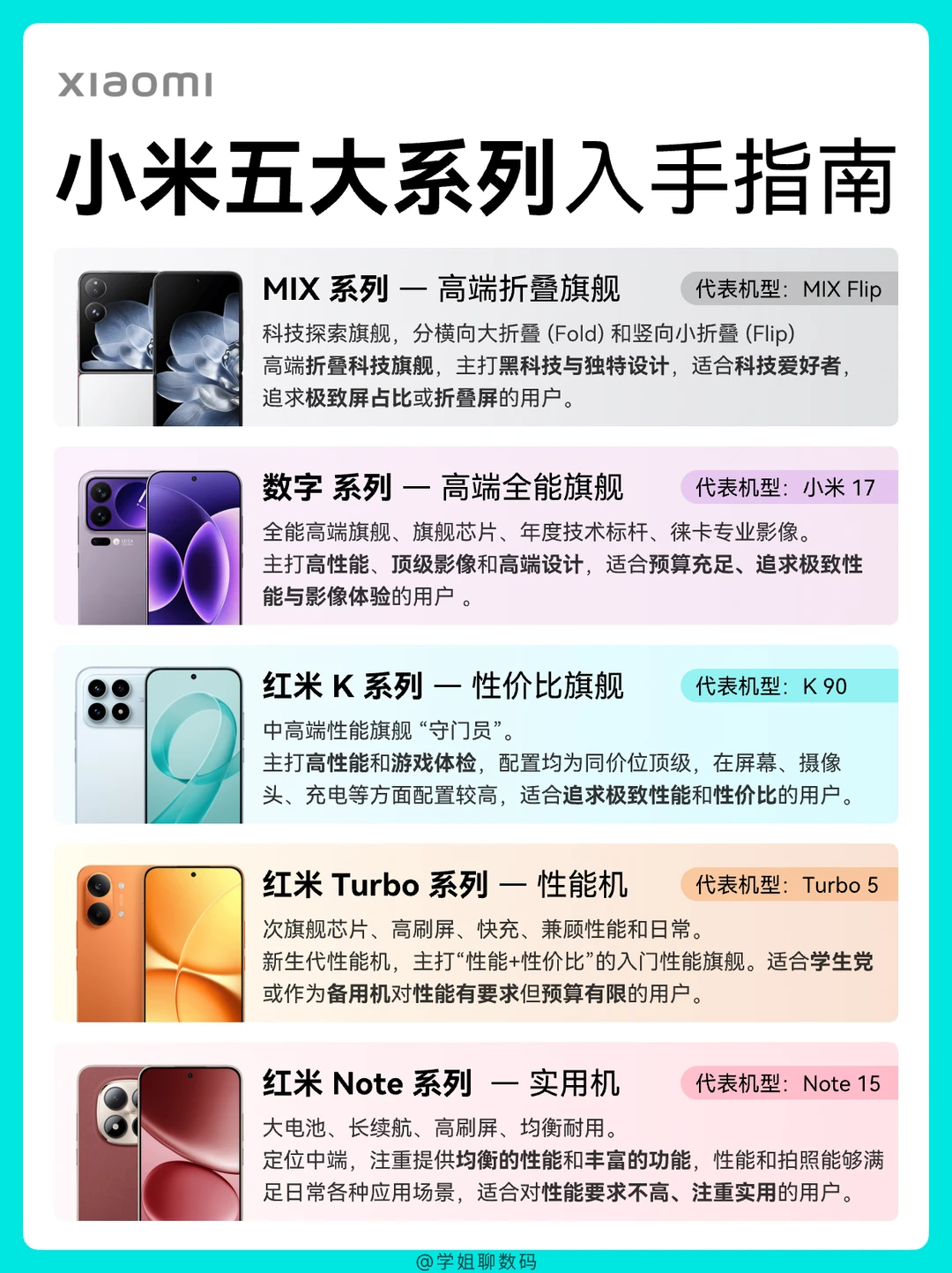 小米五大系列手机怎么选？一片看懂！