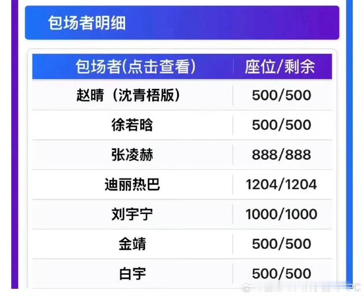 赫丽摸金宇都给周柯宇包场了，热巴这次包了好多1204座 周柯宇要开心鼠了迪丽热巴