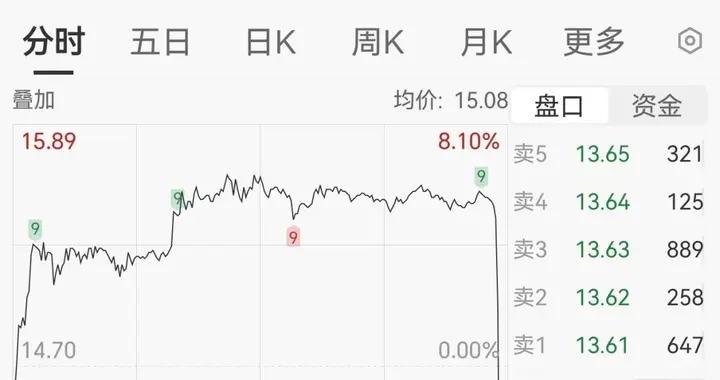 平潭发展尾盘瞬间闪崩12个点，网友调侃：炒股千万别用曲面屏，公司回应为何不停牌