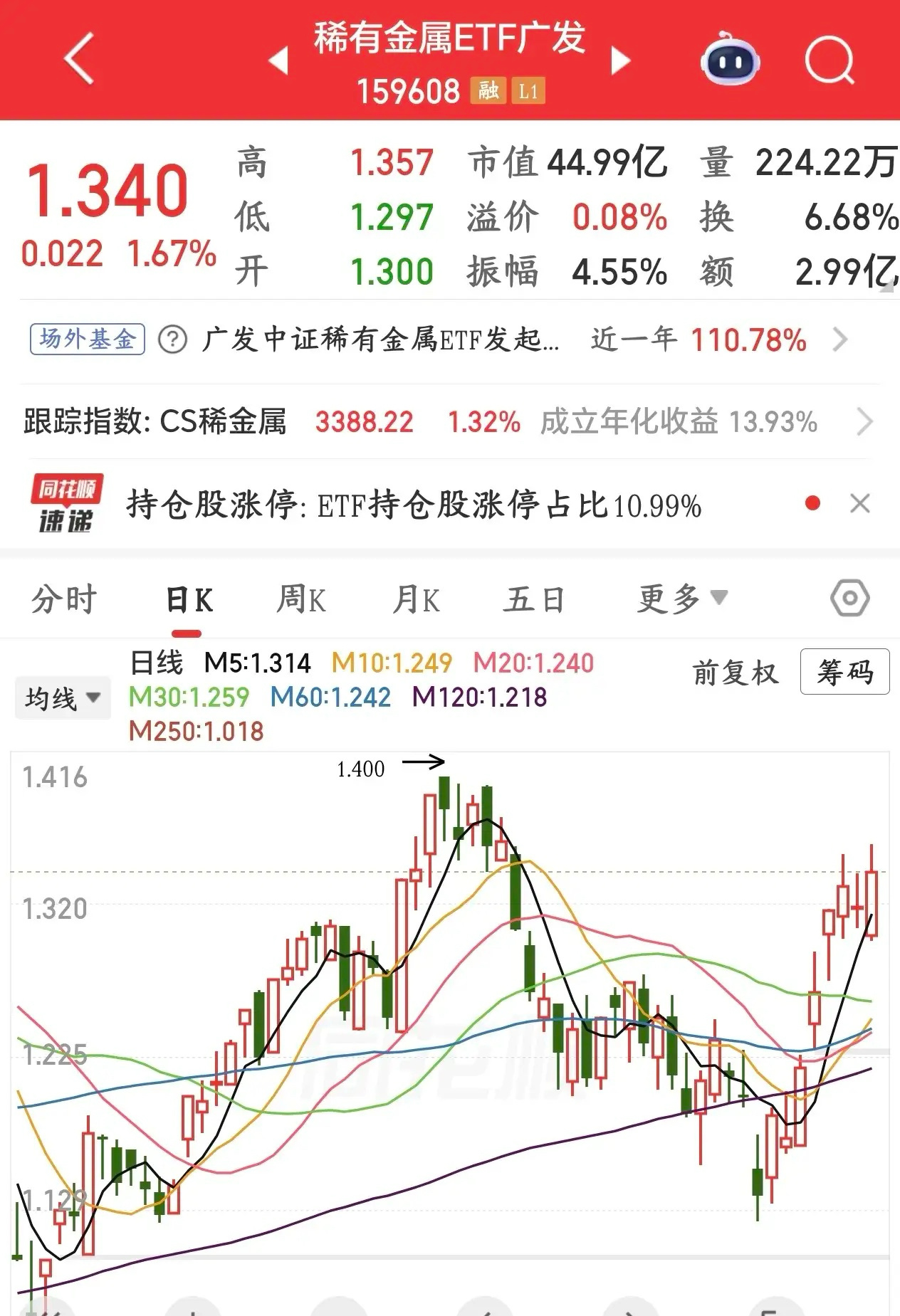 下周A股即将爆发的几个板块1.稀有金属周末开始收紧铟金属出口审查，打响新一轮稀有