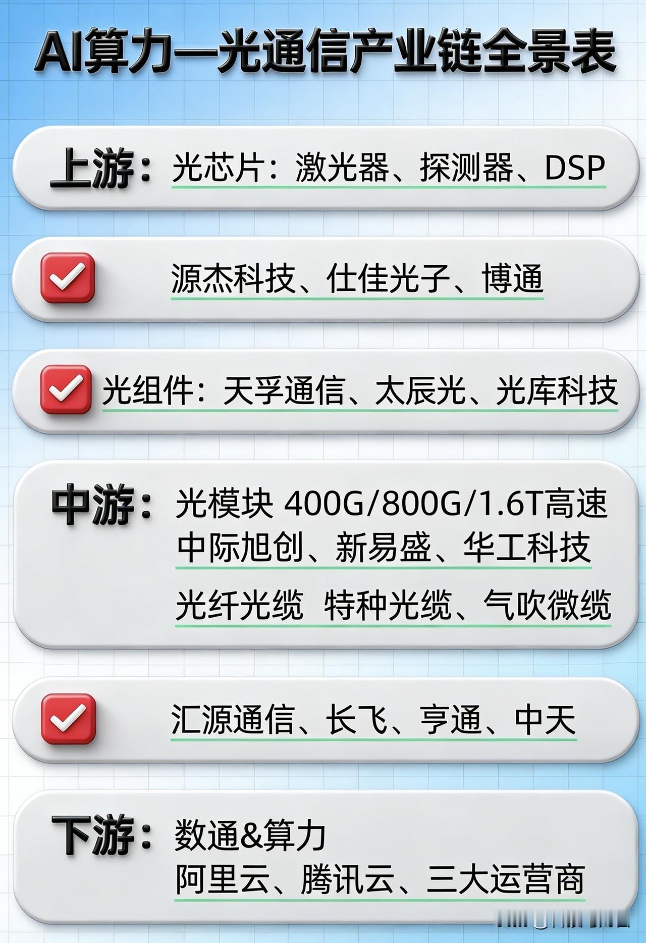 5连板！AI算力大爆发，光通信底层龙头汇源通信起飞，逻辑分析在这

🔥还只在盯