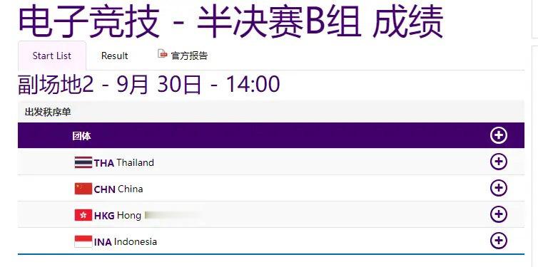 第19届亚运会和平精英项目今早结束半决赛A组比赛，韩国队取得半决赛第一，中国台北