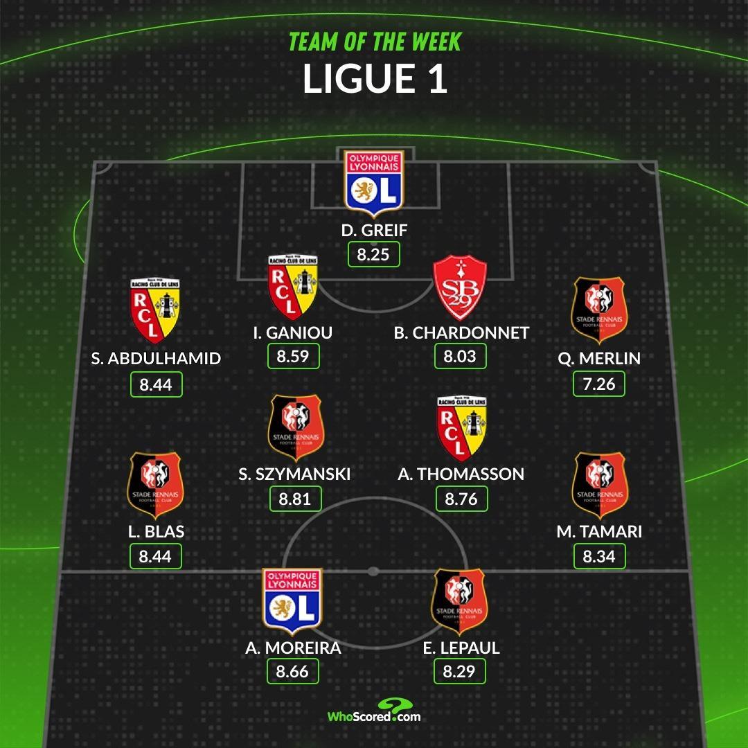【WhoScored】  法甲 2025-26赛季法国🇫🇷足球甲级联赛第30