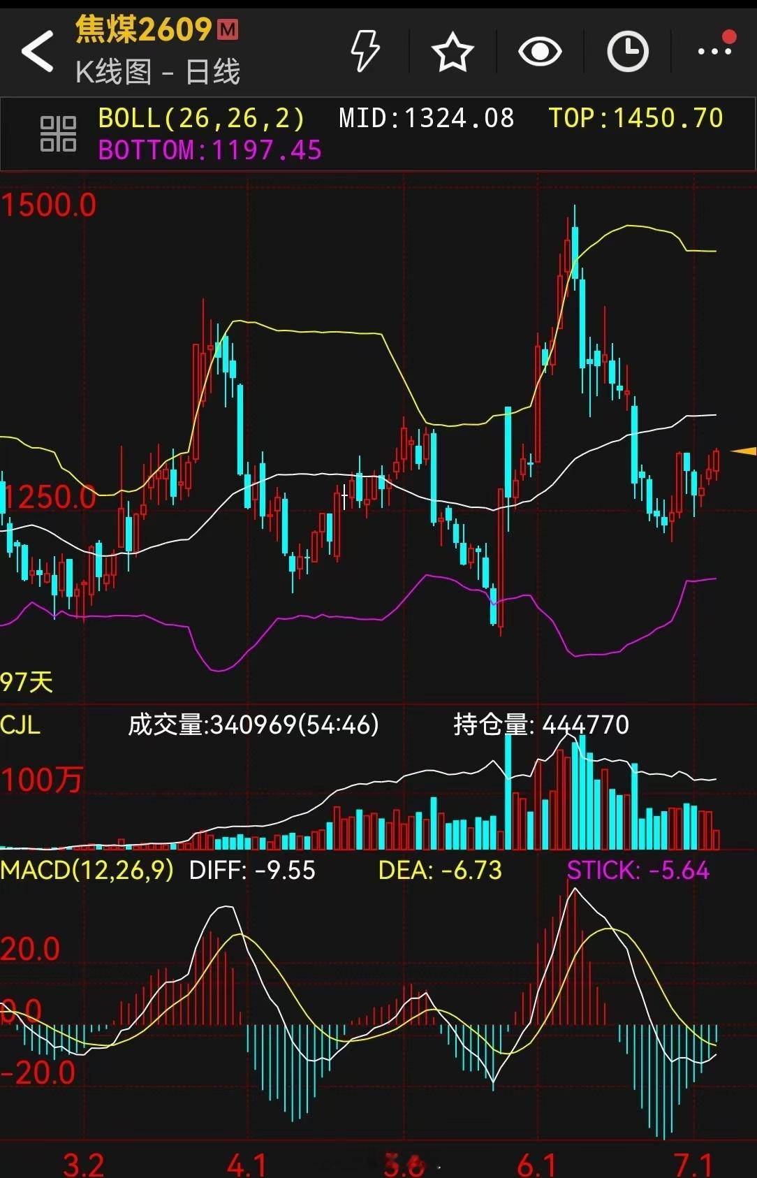 螺纹钢焦炭铁矿石焦煤周五夜盘一拉，反抽结构有点意思，小时结构中轨道上震荡反抽！开