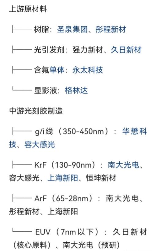 日本对中国唯一能够反制的就是高端光刻胶，但是光刻胶的原材料也是中国把控。如果日本