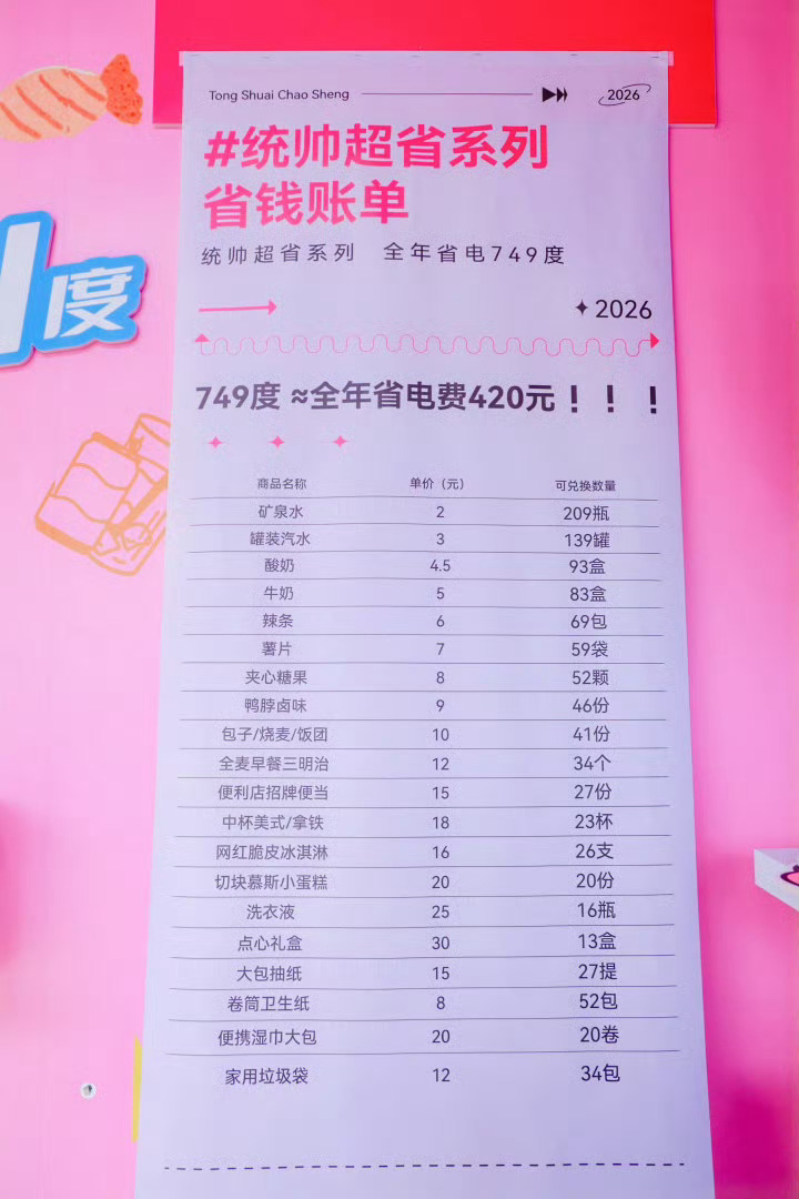 现在天气越来越热，夏天最焦虑是其实就是开空调的时候总忍不住算电费…不过统帅这次做