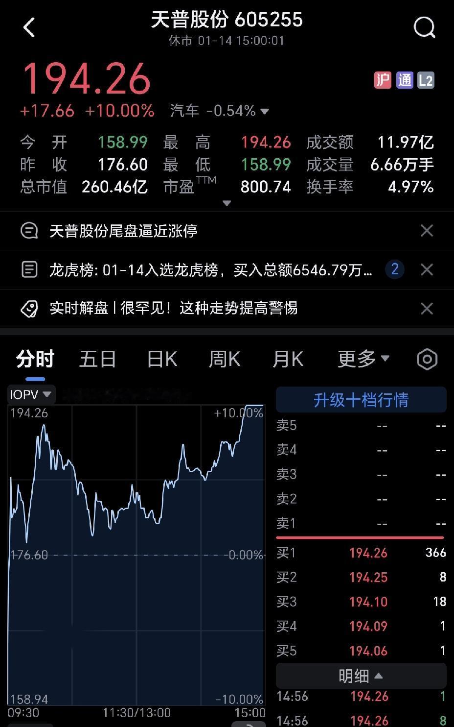 今天大a最牛的原来是这只股，天普股份。
看看吧，天地板，完全无视监管，市场对它极