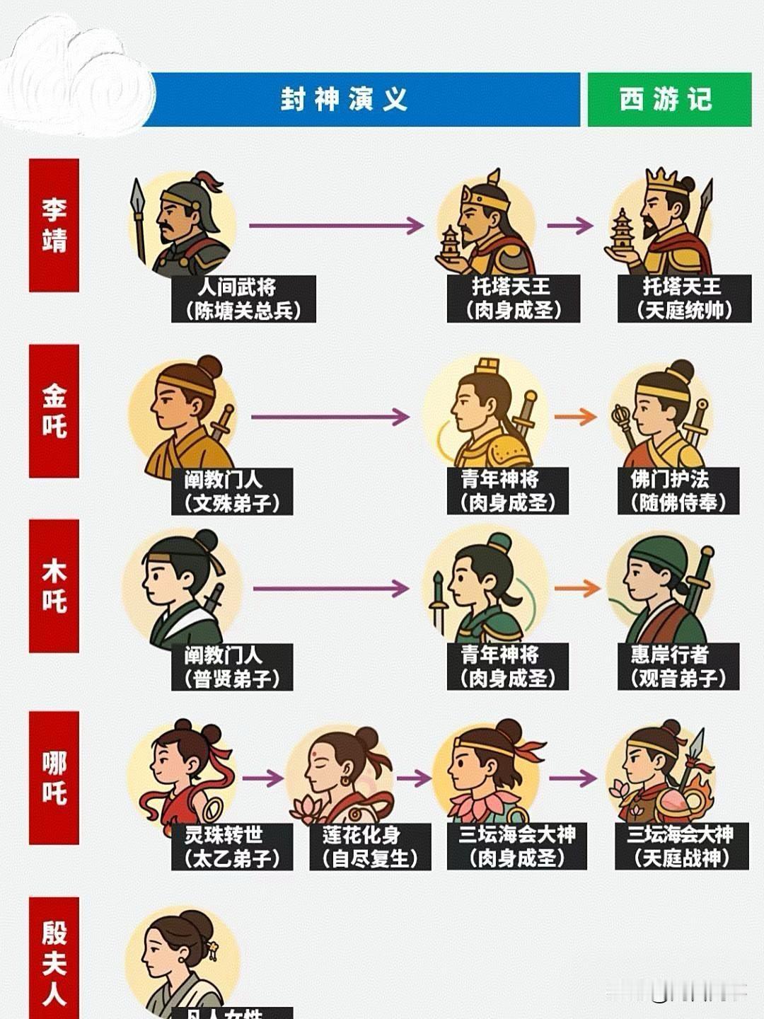 李靖一家子都不简单啊