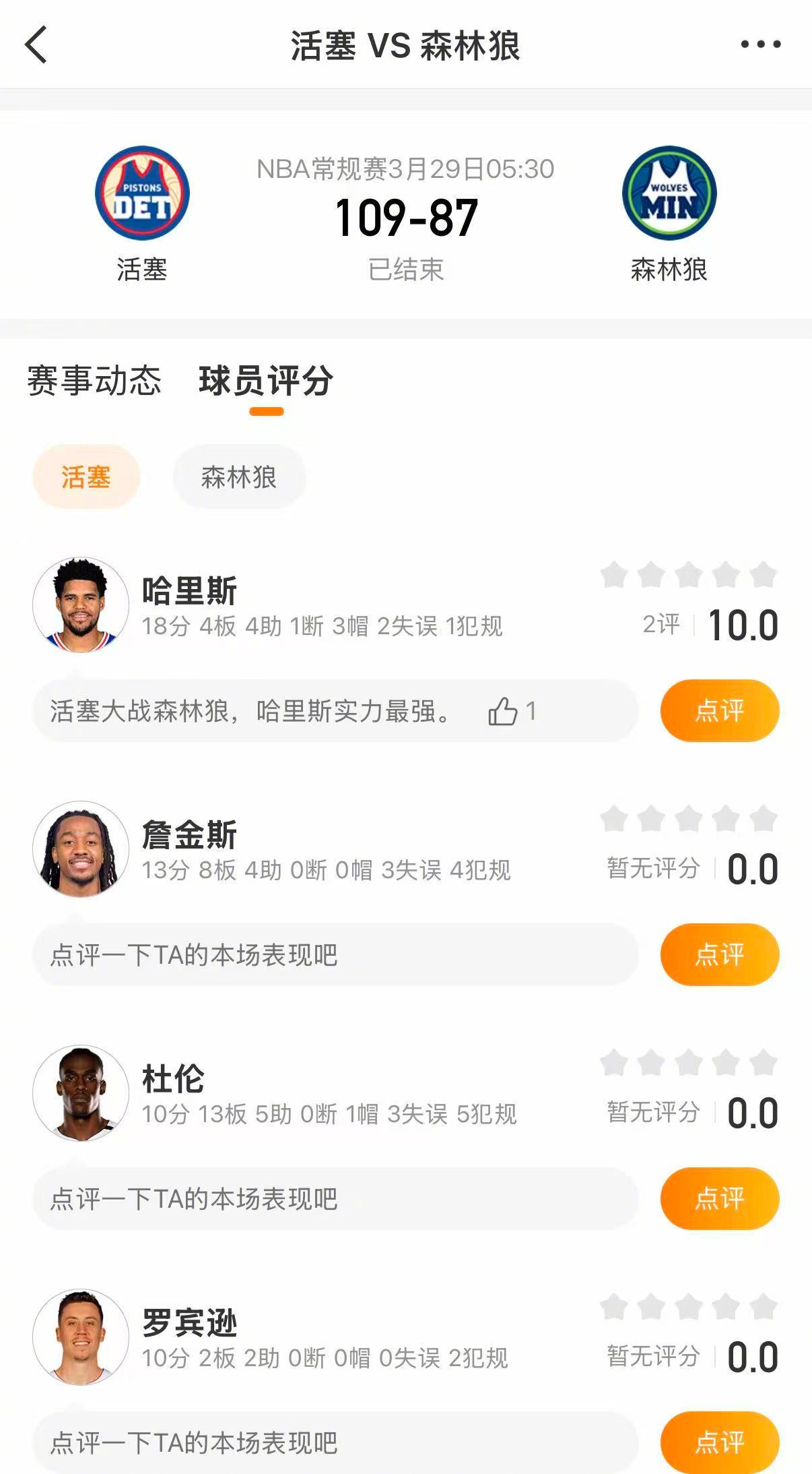 活塞战胜森林狼 活塞109-87战胜森林狼。活塞方面，全队7人得分上双，哈里斯1