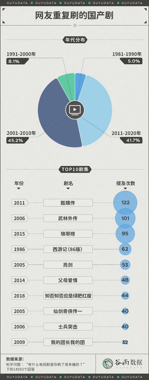 董宇辉看500遍大话西游是什么概念董宇辉回应采访周星驰引质疑别人随口说个对周星驰