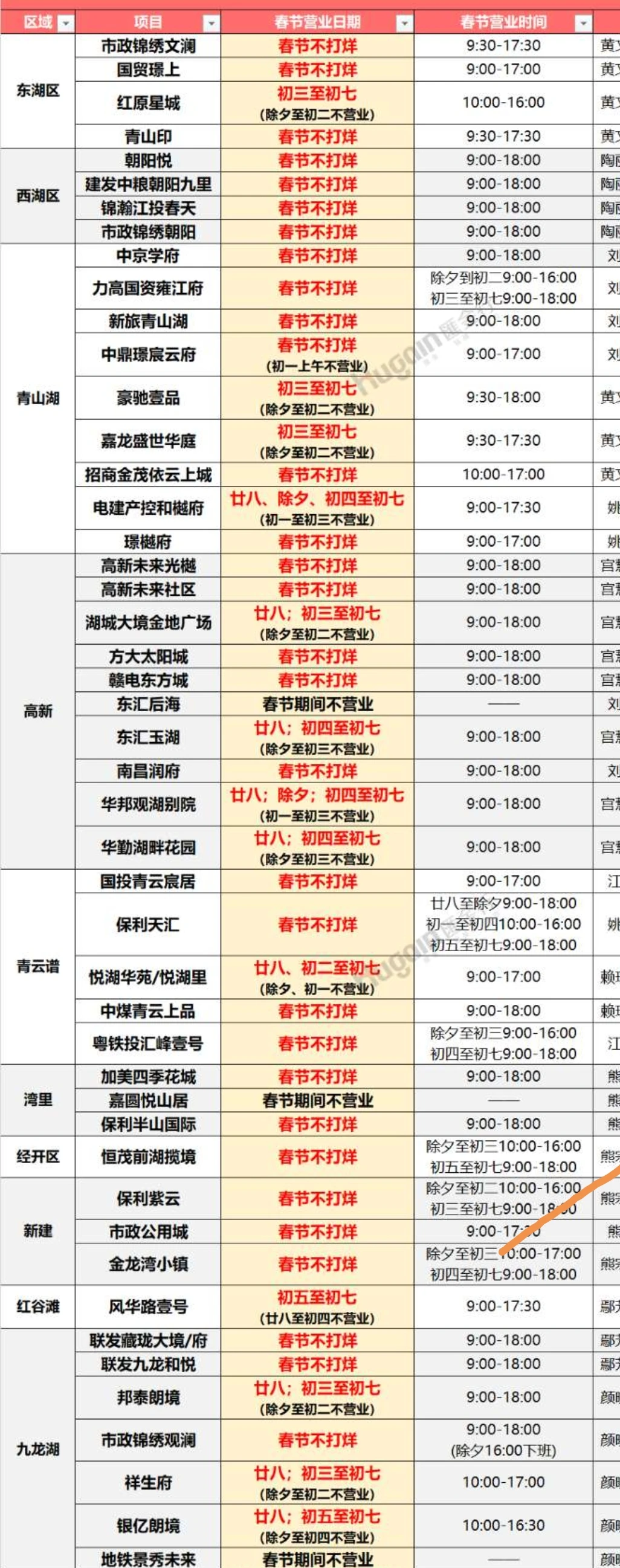 春节买房不跑空