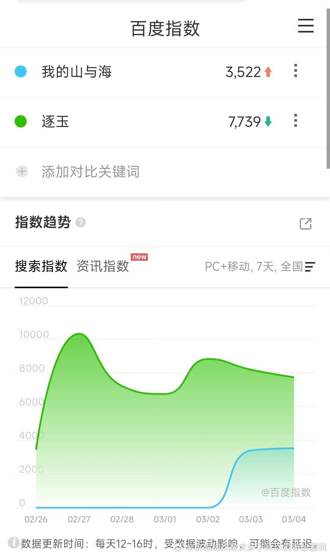 逐玉这百指感觉营销营销白营销了 