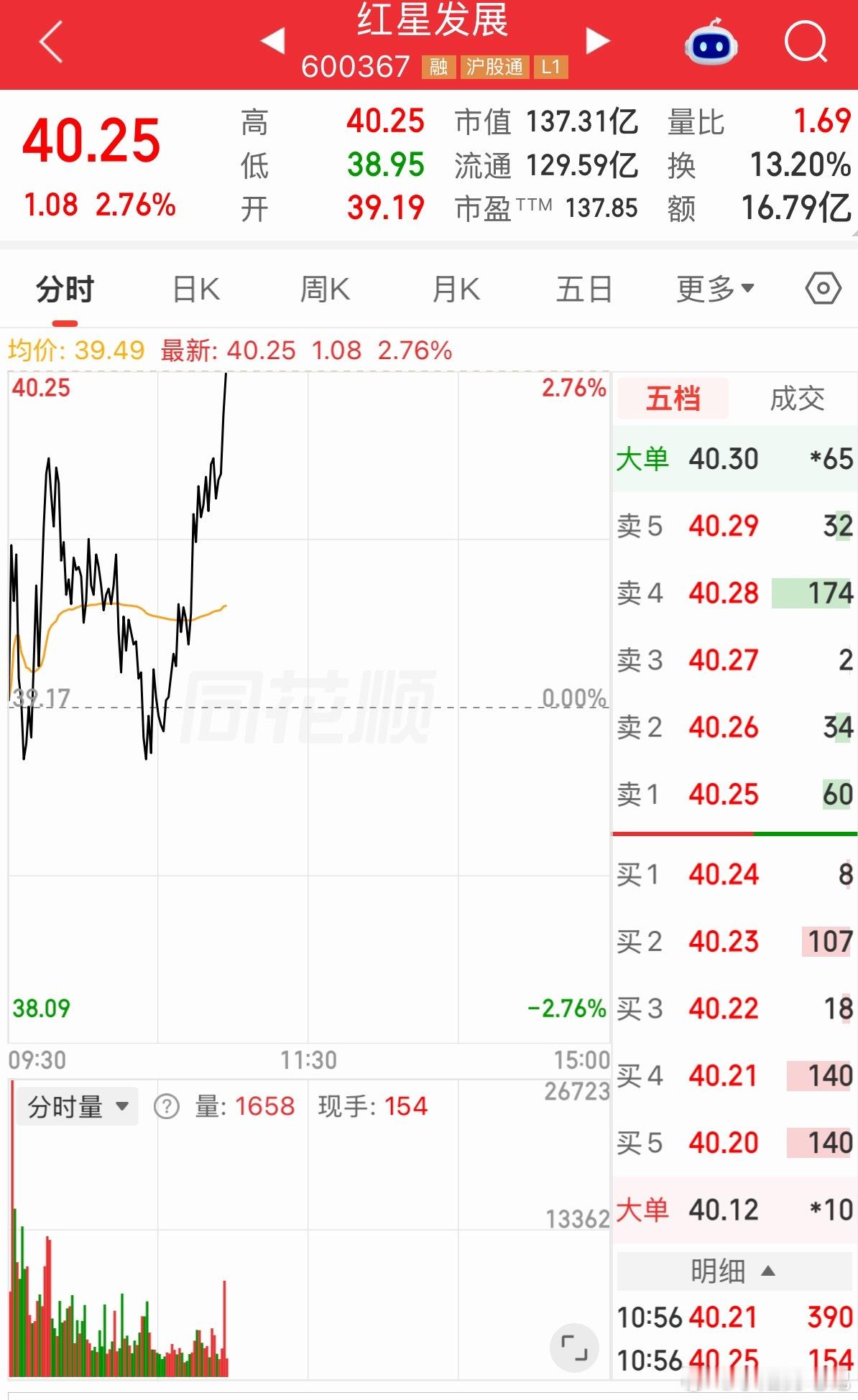 600367今天还有机会见证到大长腿吗[努力][努力] ​​​