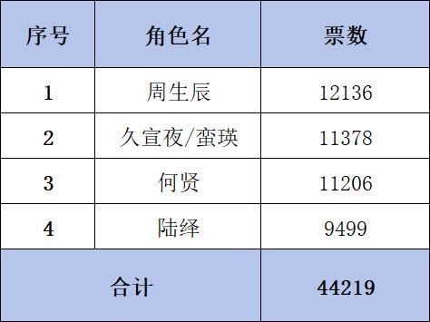 全体都有！为最最最棒的自己鼓掌👏👏👏超丝在仅两次活动短短六天的情况下！！！