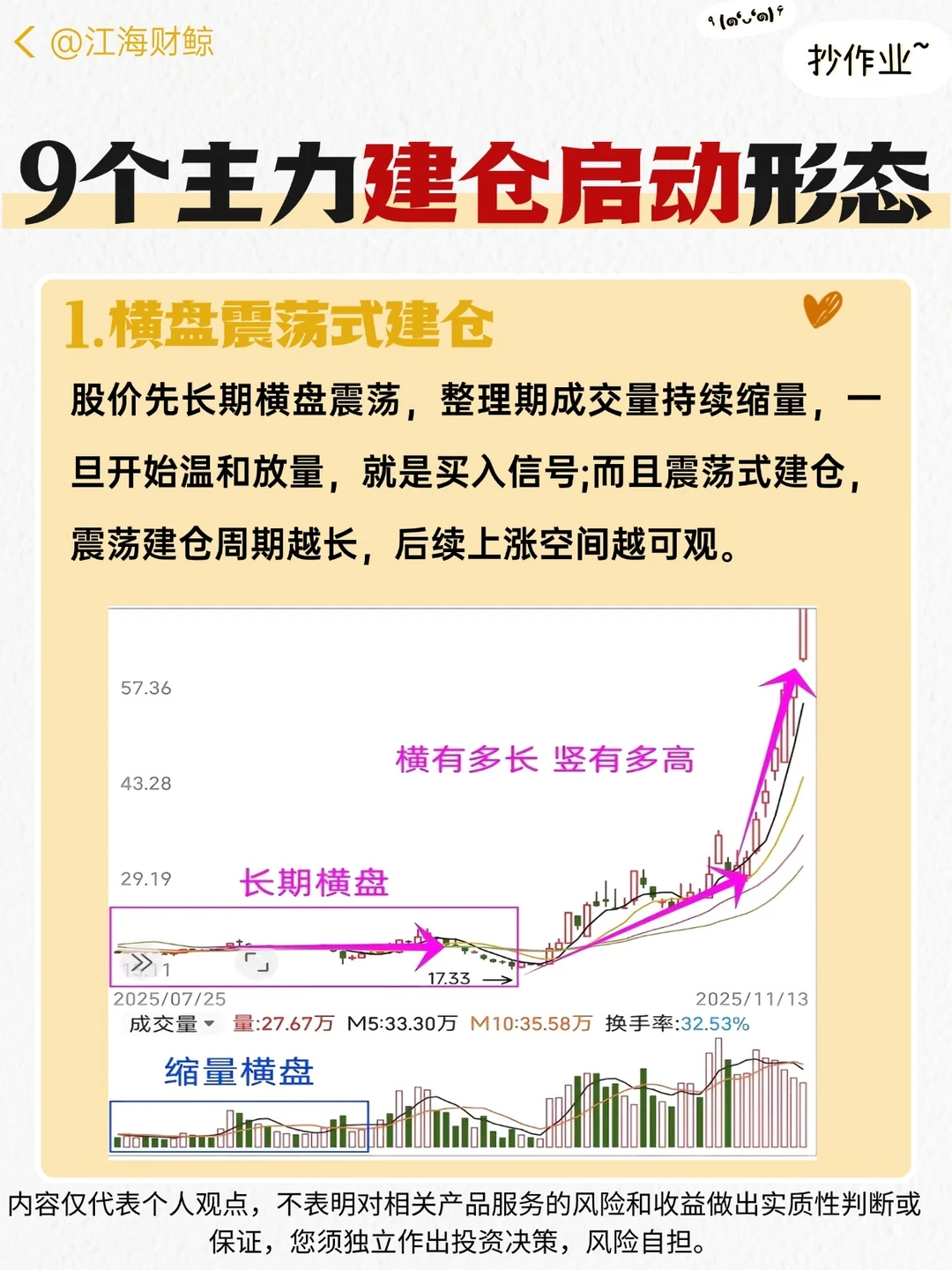 🏖️9个主力建仓启动形态