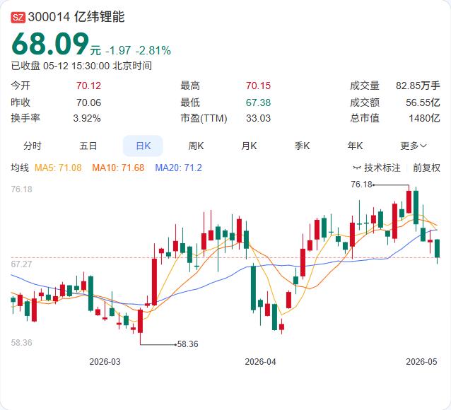 亿纬锂能刚刚在南亚市场撕开一道口子！与印度GNEPL正式签署8GWh储能大电池订
