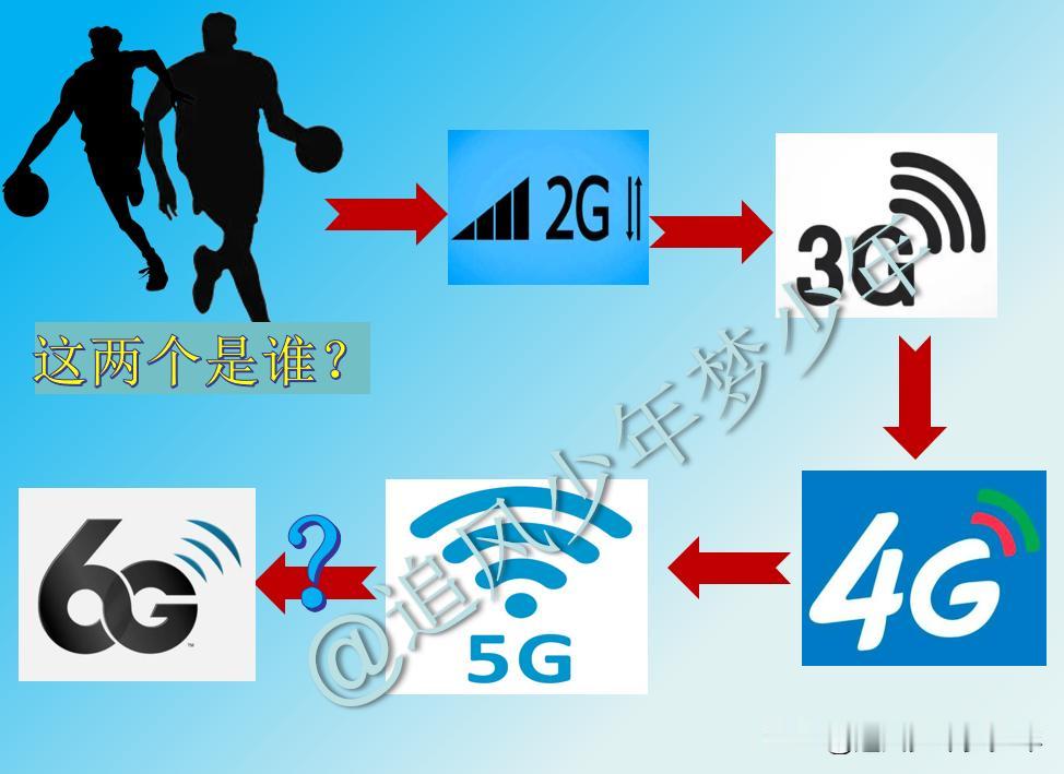 敢说自己是多少年多少年的球迷？能猜出这两个球星？
他们两个的职业生涯我们是从2G
