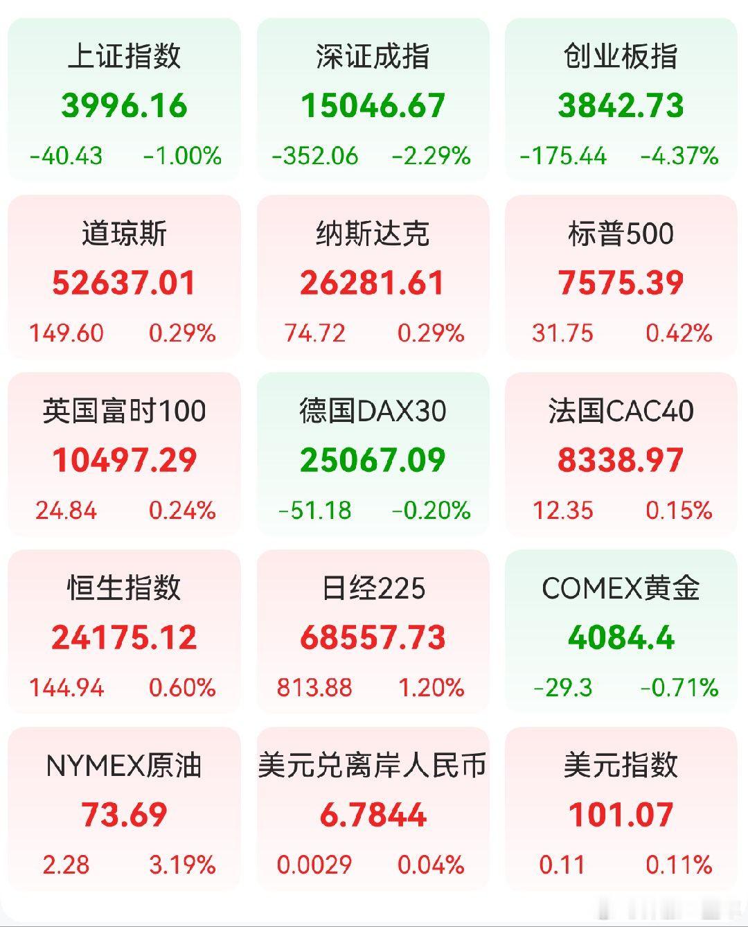 A股 前一交易日，全球主要市场指数情况 