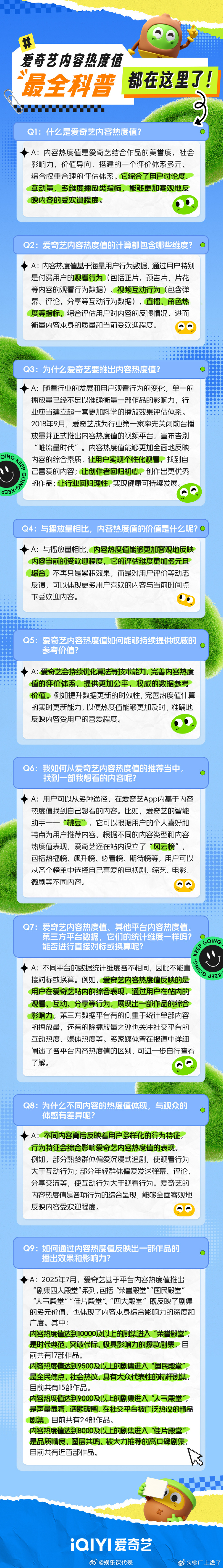 爱奇艺内容热度值科普 30日，爱奇艺发布《内容热度值最全科普》，回应近期关于剧集