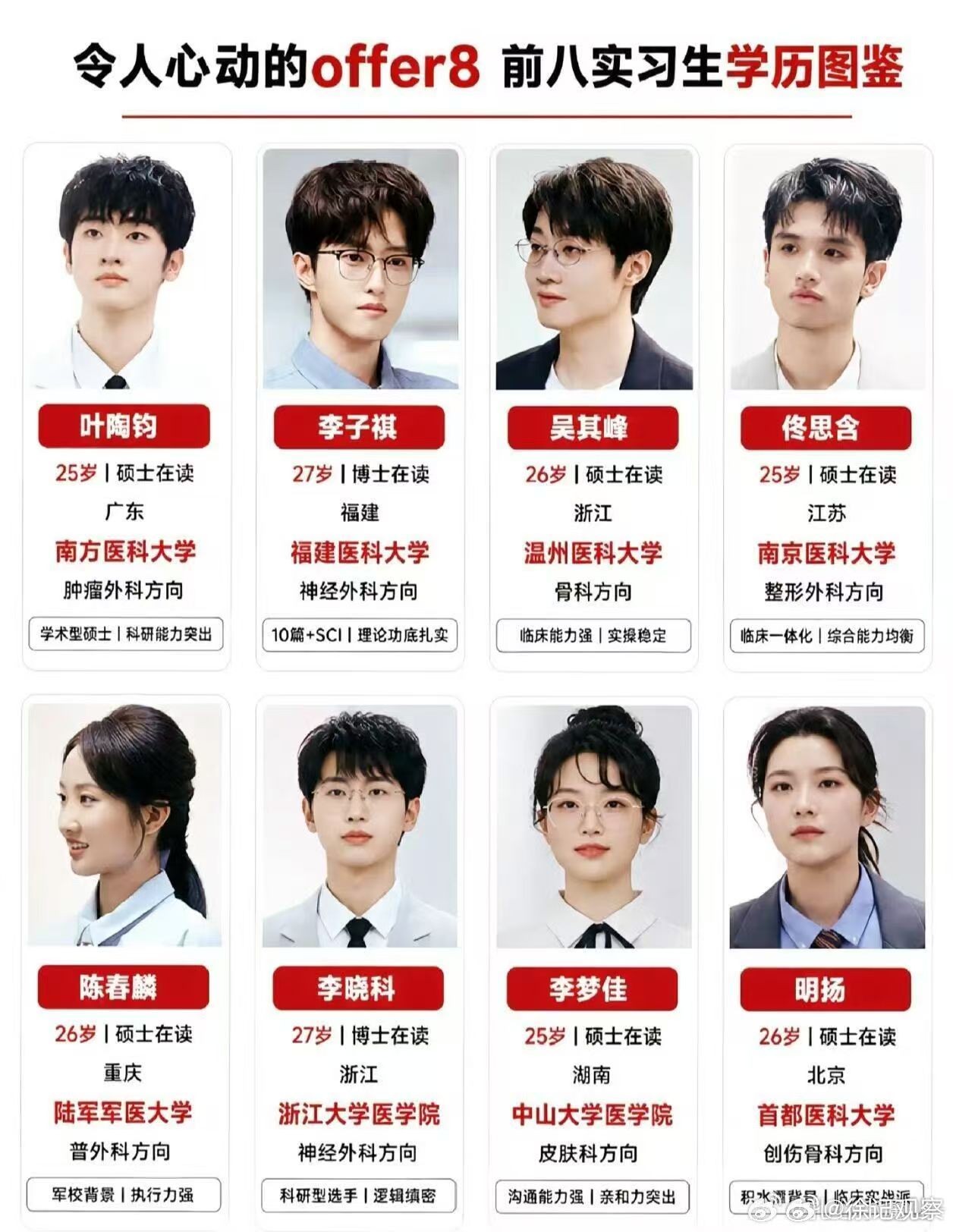 我亲戚是资深医生。她曾经忧心忡忡在家族聚会上说，以后年轻医生可能技术过关的挺少的