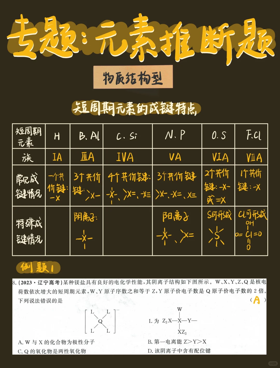 高三化学｜专题：元素推断题方法总结✅👍