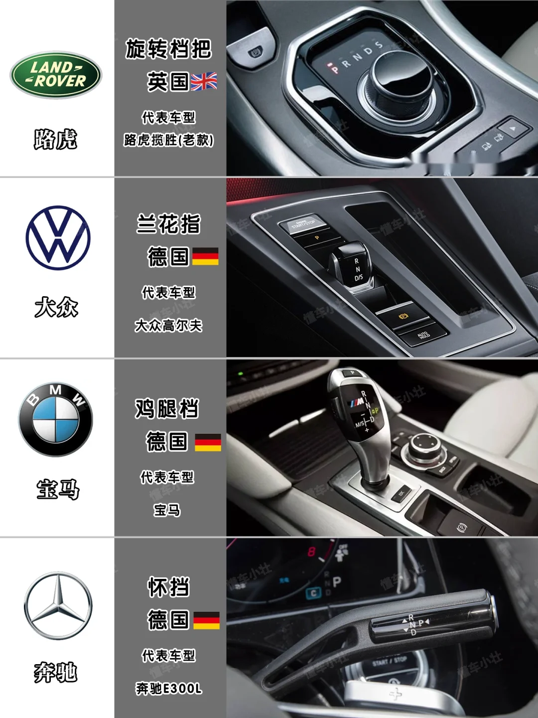 🔥汽车常见的档位，你的车是哪一种❓