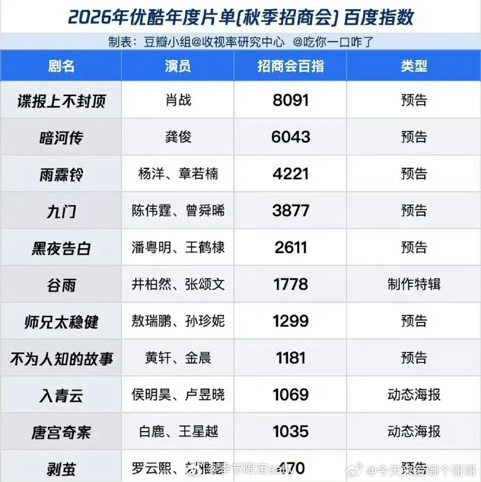 2025优酷电视剧招商会百指 ​​​