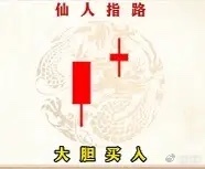 高手私藏！5 种必学 K 线形态让你精准抓涨停 ​​​