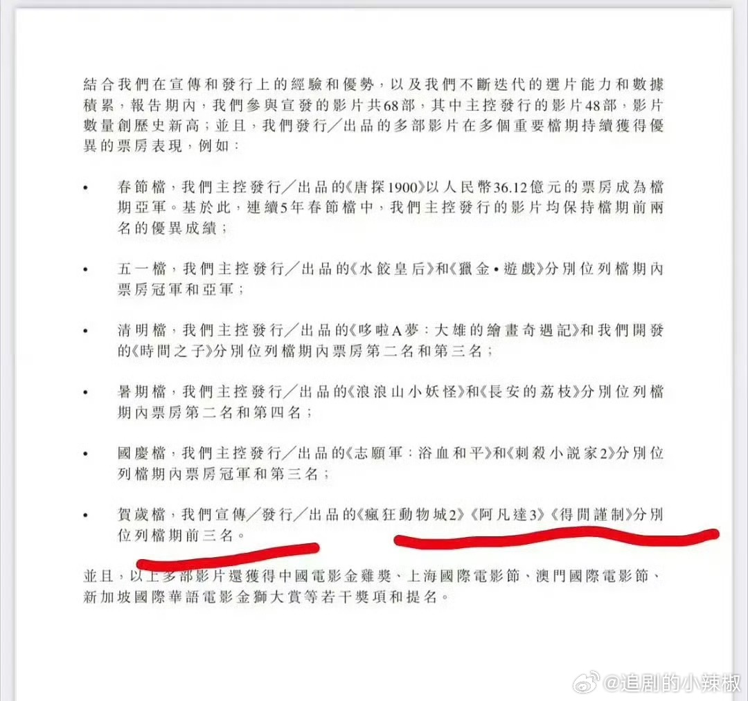 肖战主演的《得闲谨制》登上猫眼娱乐25年财报，极限🪂定档还稳稳拿下贺岁档top