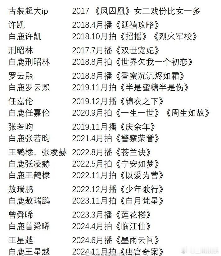回看白鹿一路走来的作品，看得出来选品越来越好，咖位也慢慢变大了 
