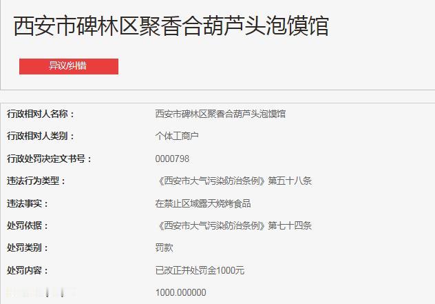 西安市碑林区聚香合葫芦头泡馍馆   禁止区域露天烧烤处罚金1000元