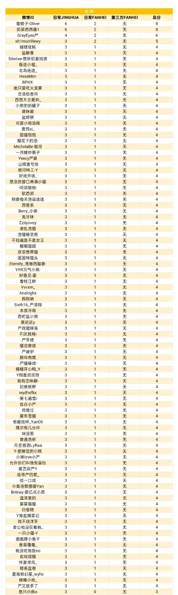 严浩翔🏰严浩翔Hope to Remain8.17/8.18【堡垒共筑·护『浩