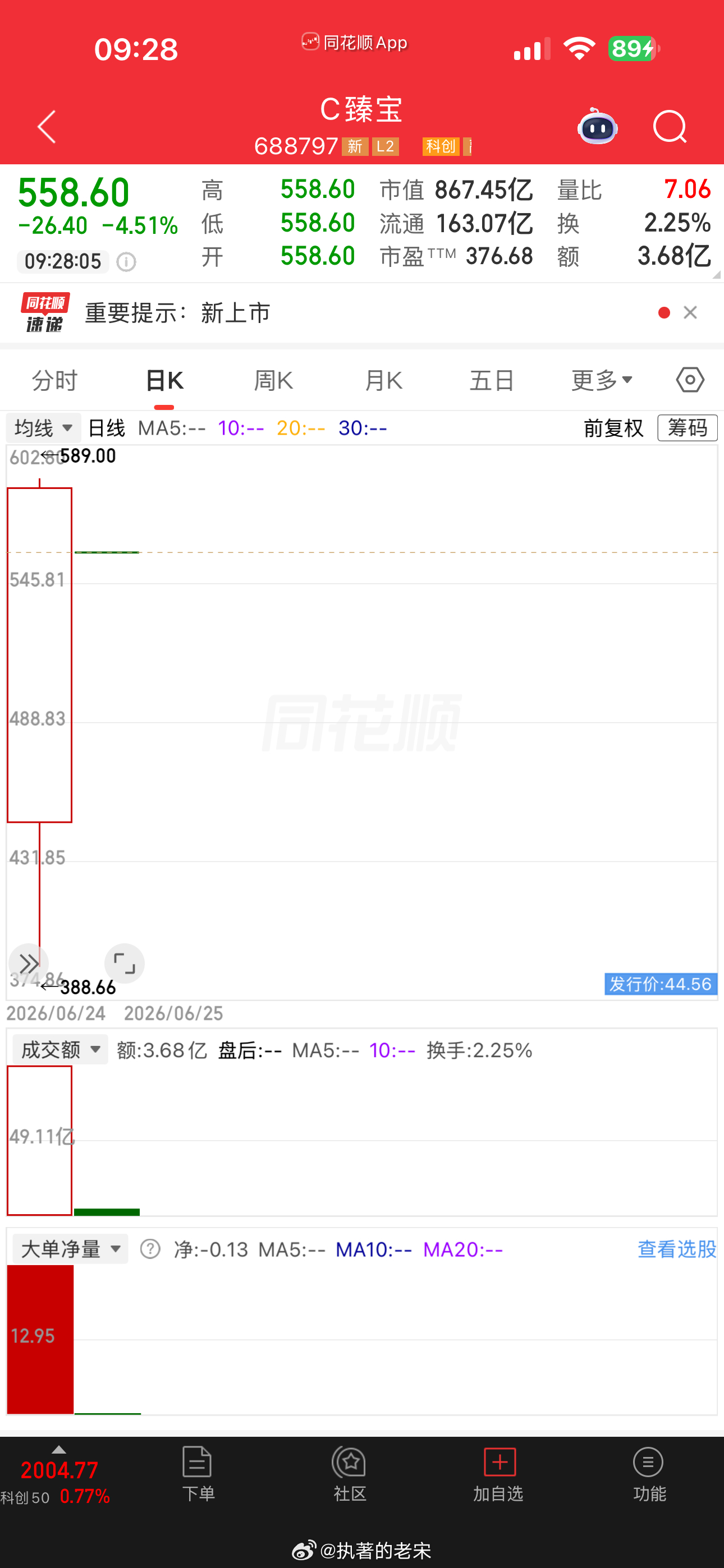 才低开四个点没有中枪的朋友，昨天进去的今天闭着眼睛出来，都是吃大肉。 
