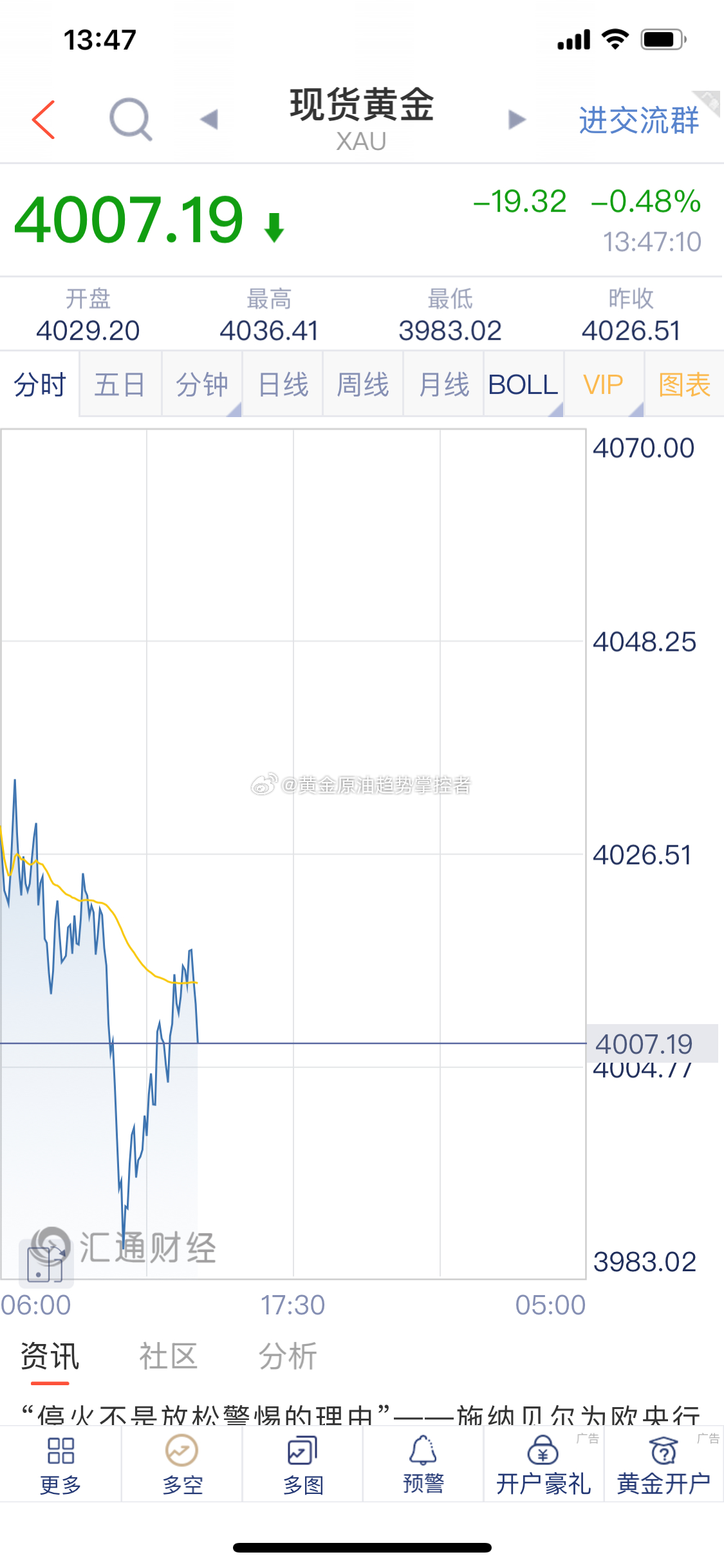 黄金 黄金布局的4015/17附近空单截止最新报价4007一线获利10美金，场外