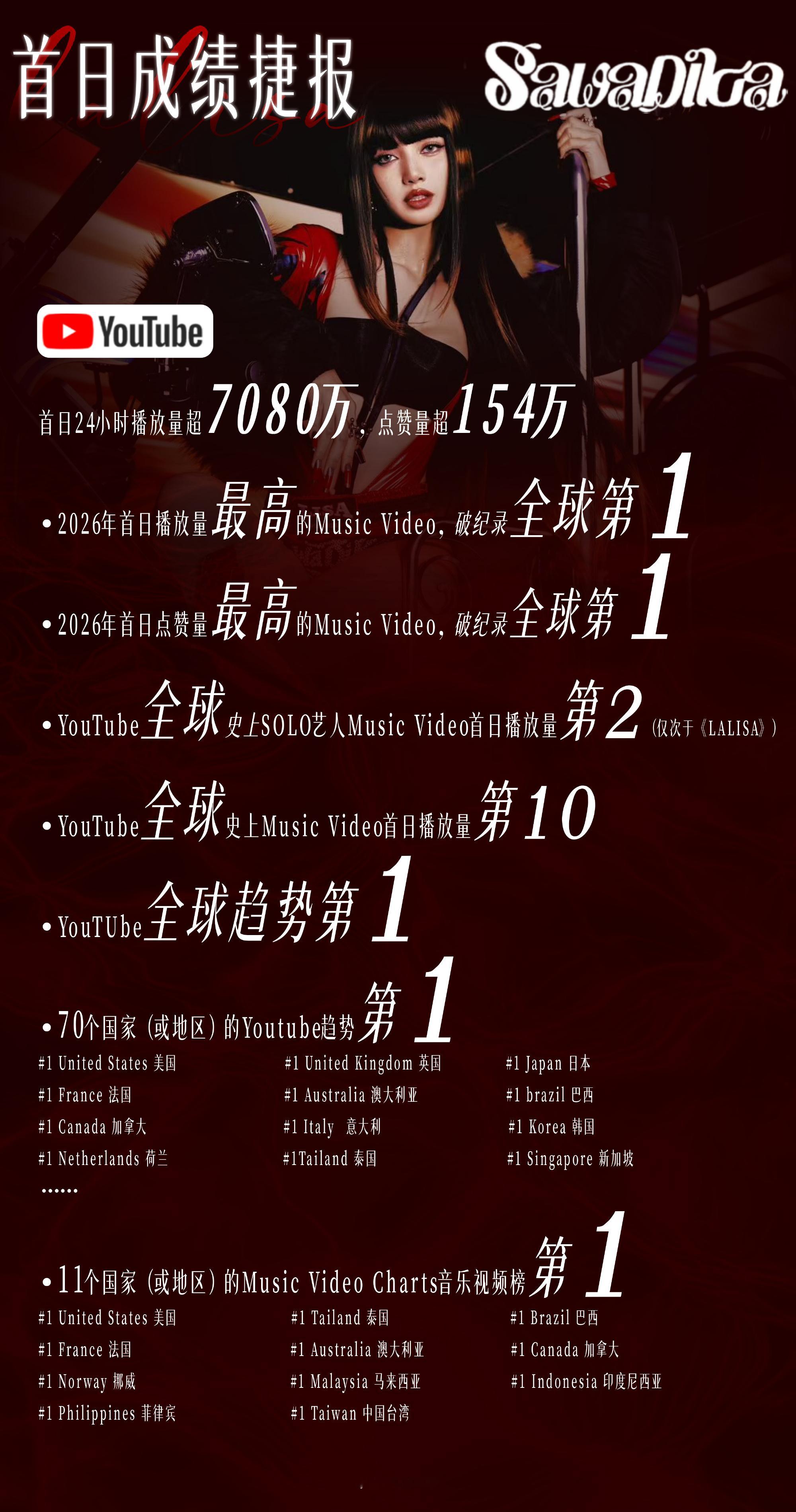 Lisa空降成绩里为什么这么多1️⃣？她老家是在全球吗LISA『SaWaDiKa