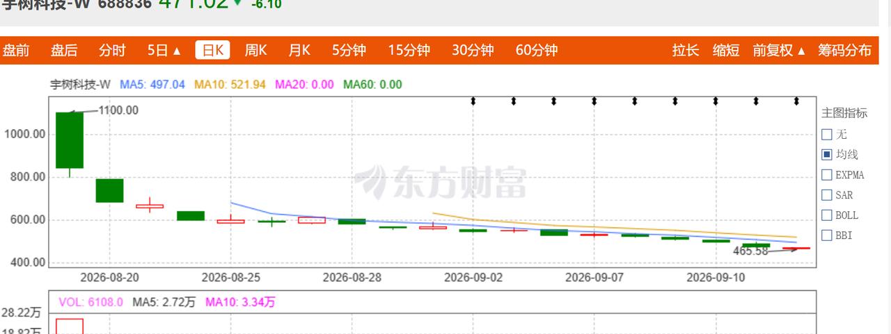此票大概率跌到400元区或是在上方！

关于这个信息蜗牛君不想预判，而且平台也不