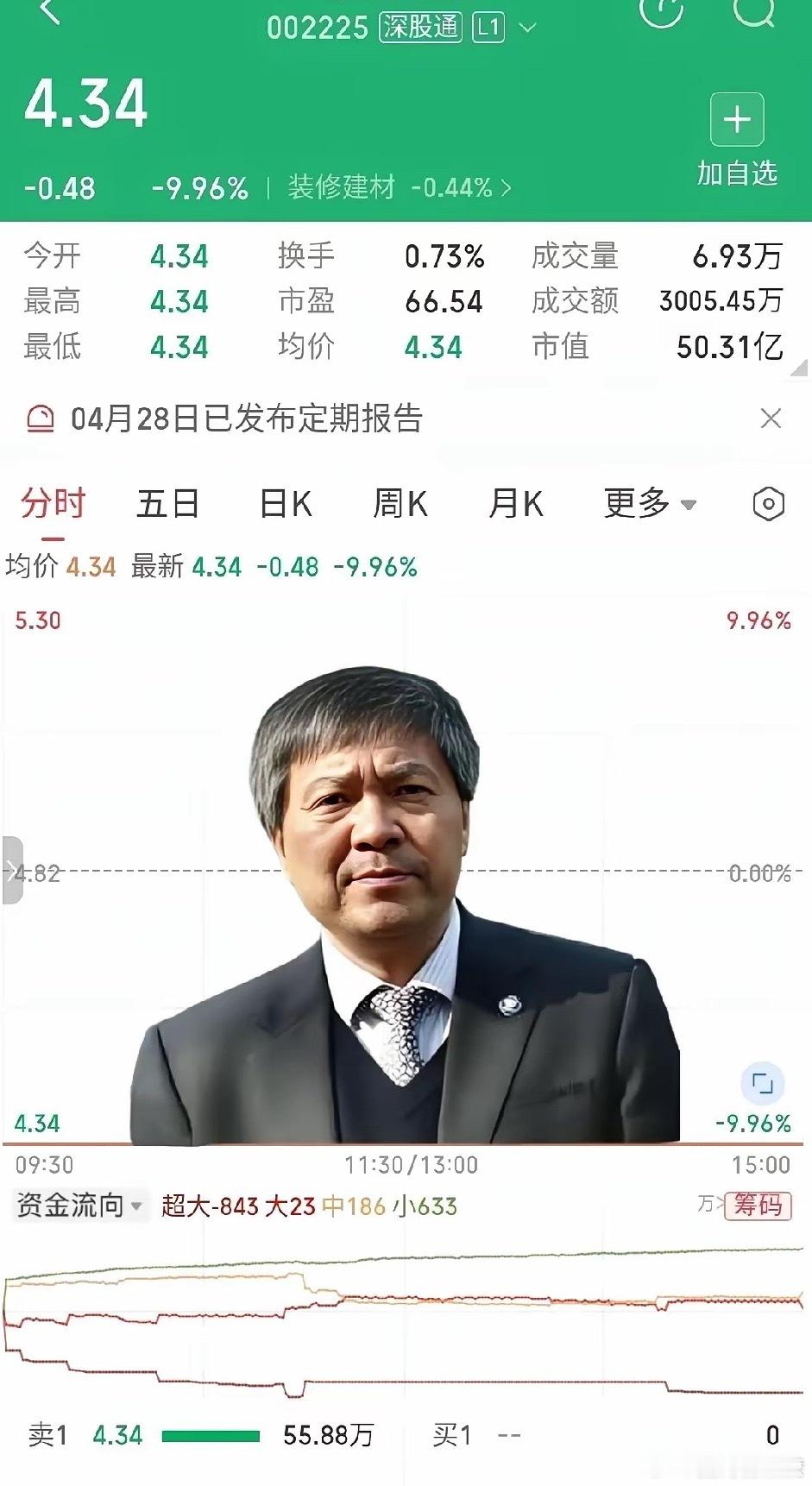 砸一两个亿就想买回东方大国人的脊梁？做梦呢。4月28日，濮耐股份毫无悬念地被摁死