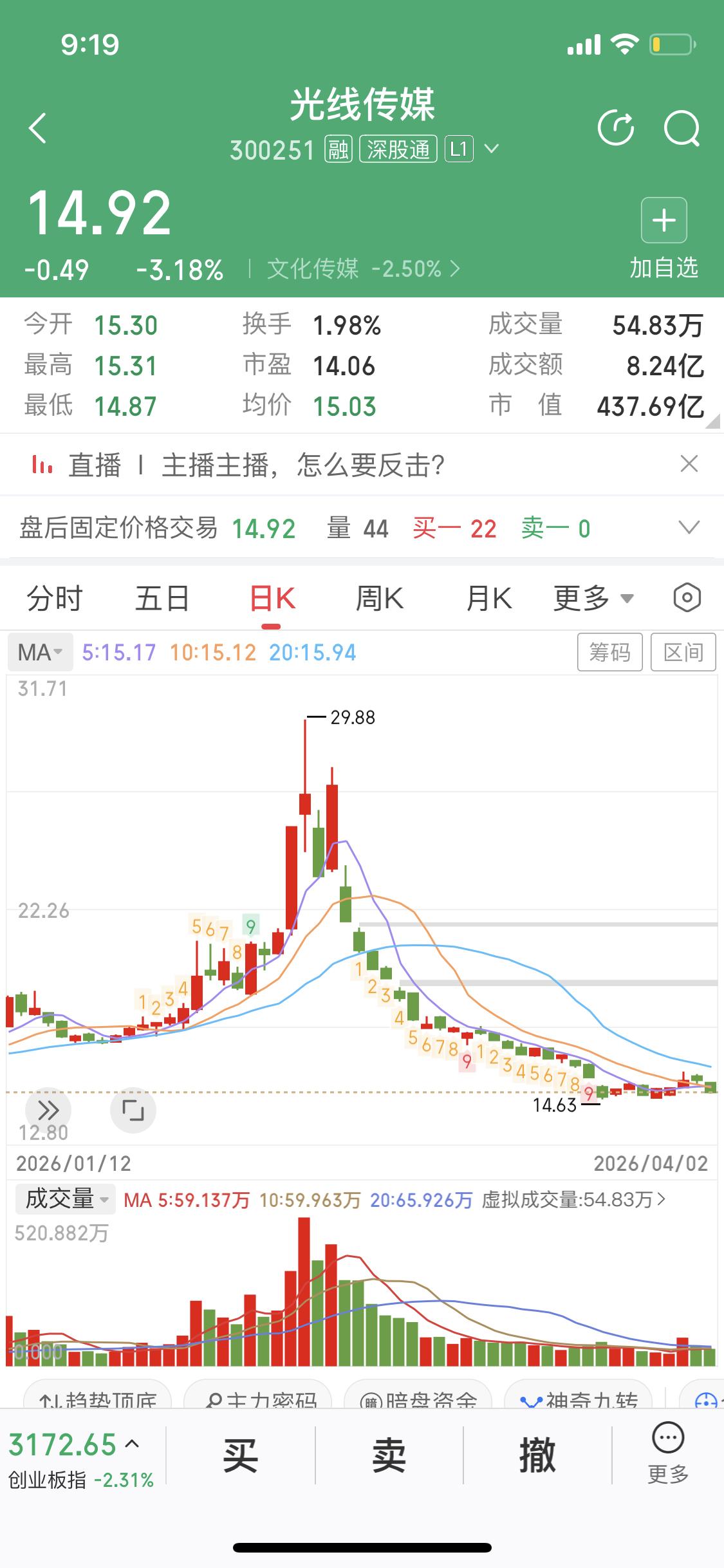 光线传媒这只股挺值得琢磨。2026年4月1日收盘15.41元，涨了0.2%，换手