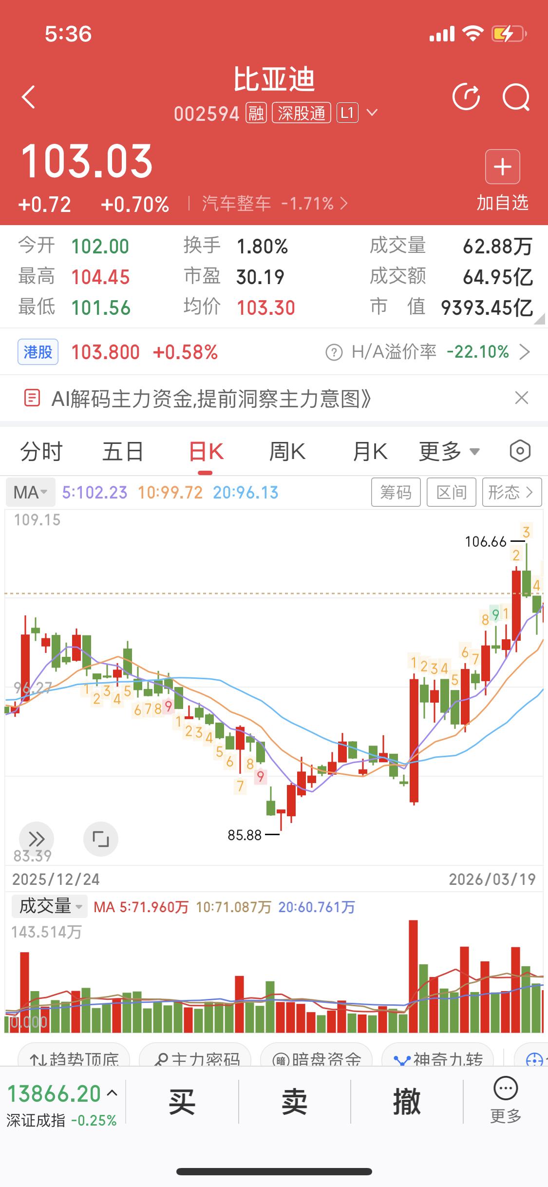 下跌途中怎么找买点

首先，我们要清楚一点，散户是买不到最低点的，也不要期望买在