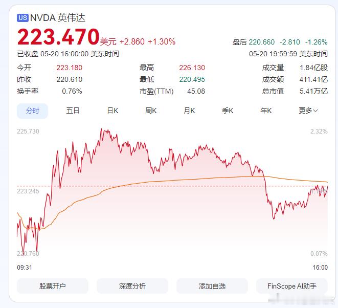 每天摸鱼打卡早上好！今天的大新闻是英伟达财报公布了，根据英伟达刚刚披露的2027