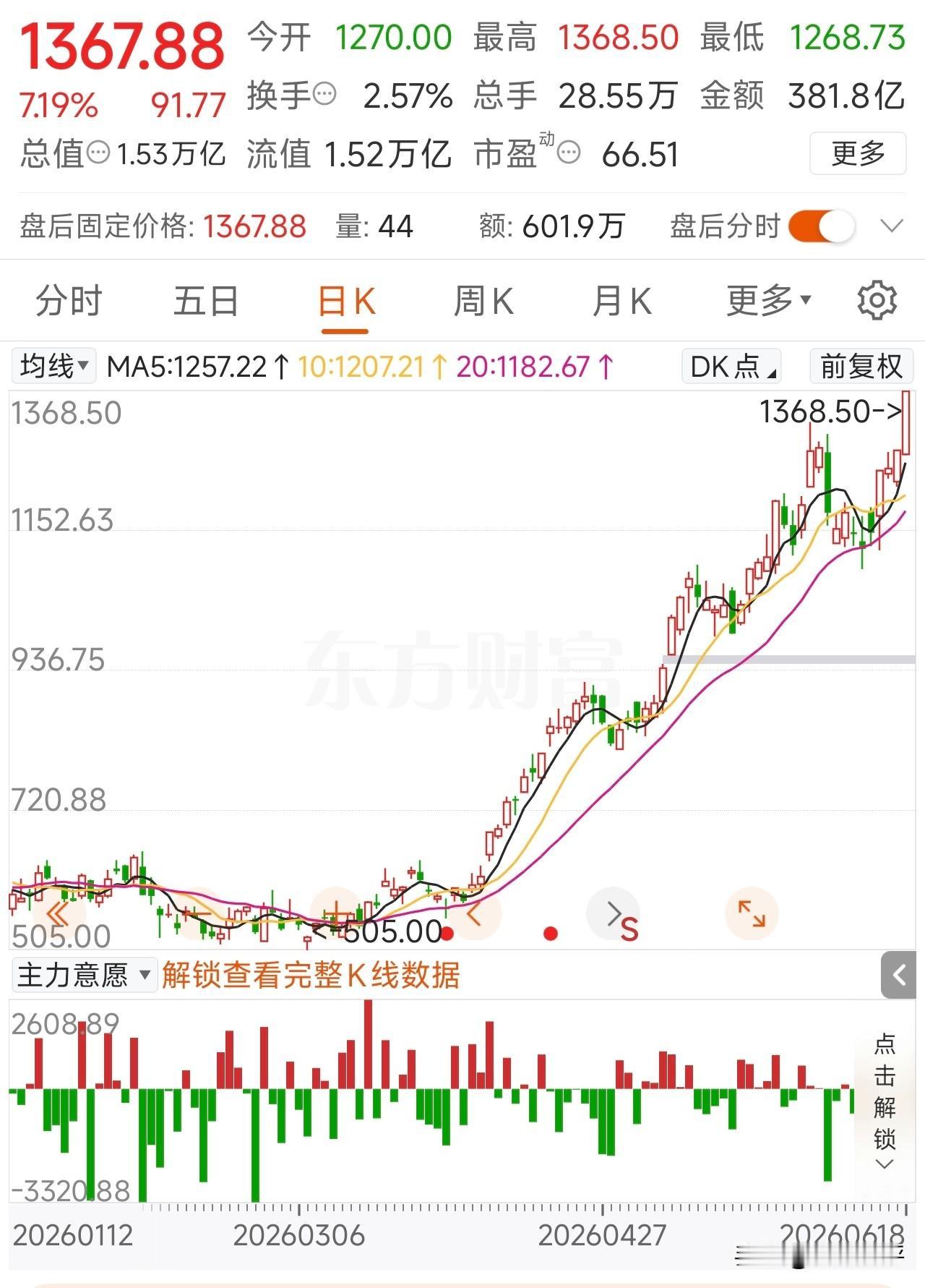 15000亿市值的中际旭创，到底值不值？
来看看各大券商5月份以来对中际旭创20