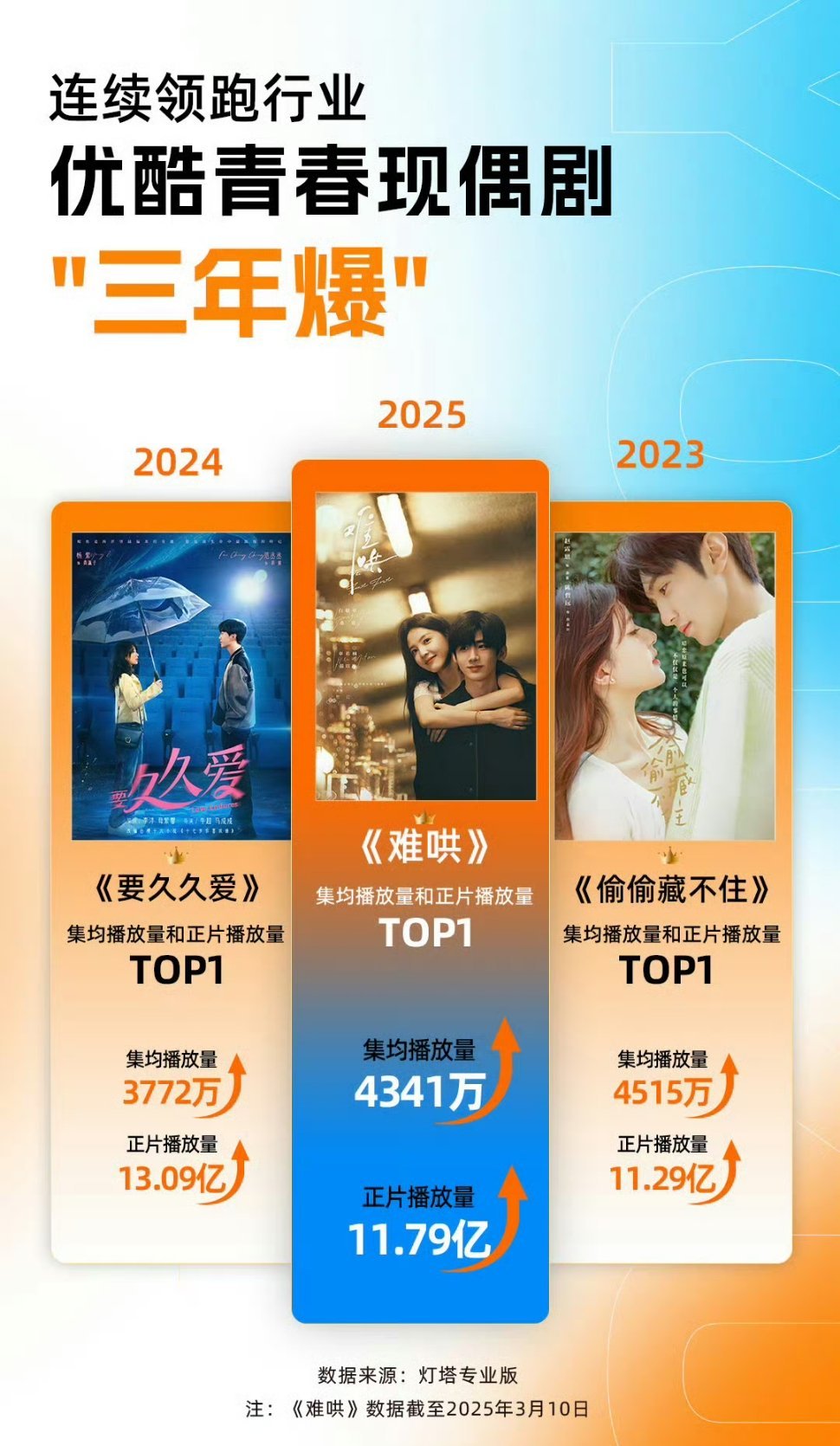 👖现偶三年爆2023 赵露思 陈哲远 《偷偷藏不住》 ​​​2024 杨紫 范