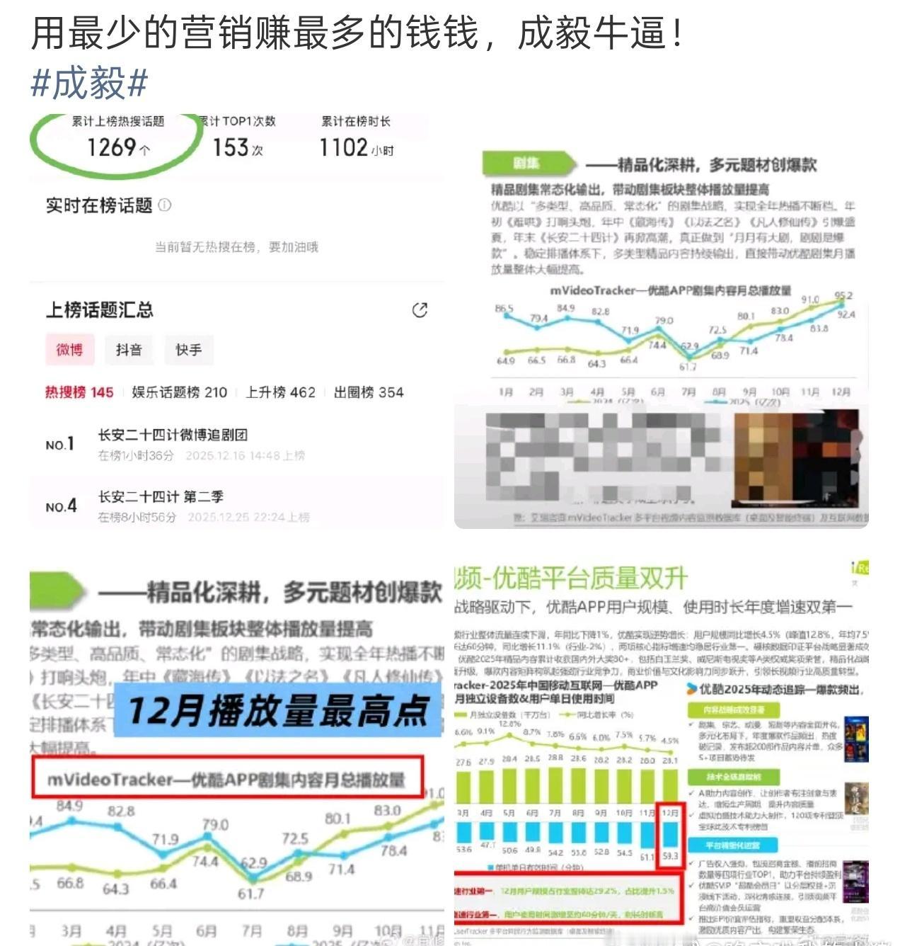 艾瑞报道成毅和肖战新剧都带动优酷了[揣手][揣手] ​​​