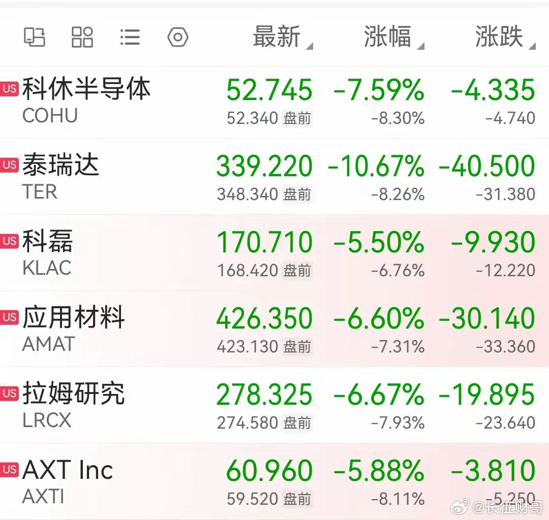 今夜美股盘中，存储板块SK海力士大跌超6%、光通信板块康宁大跌超10%、半导体板