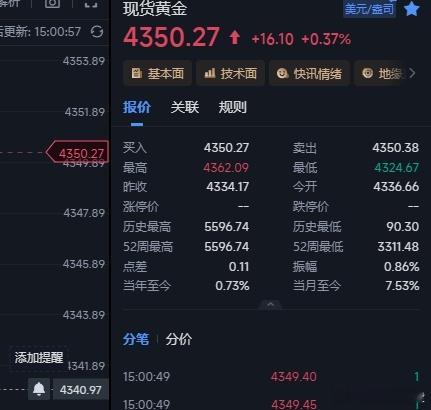 4347多单的朋友行情反弹回来了，短线方向搞错了，硬是扛了几个小时了，不过行情趋